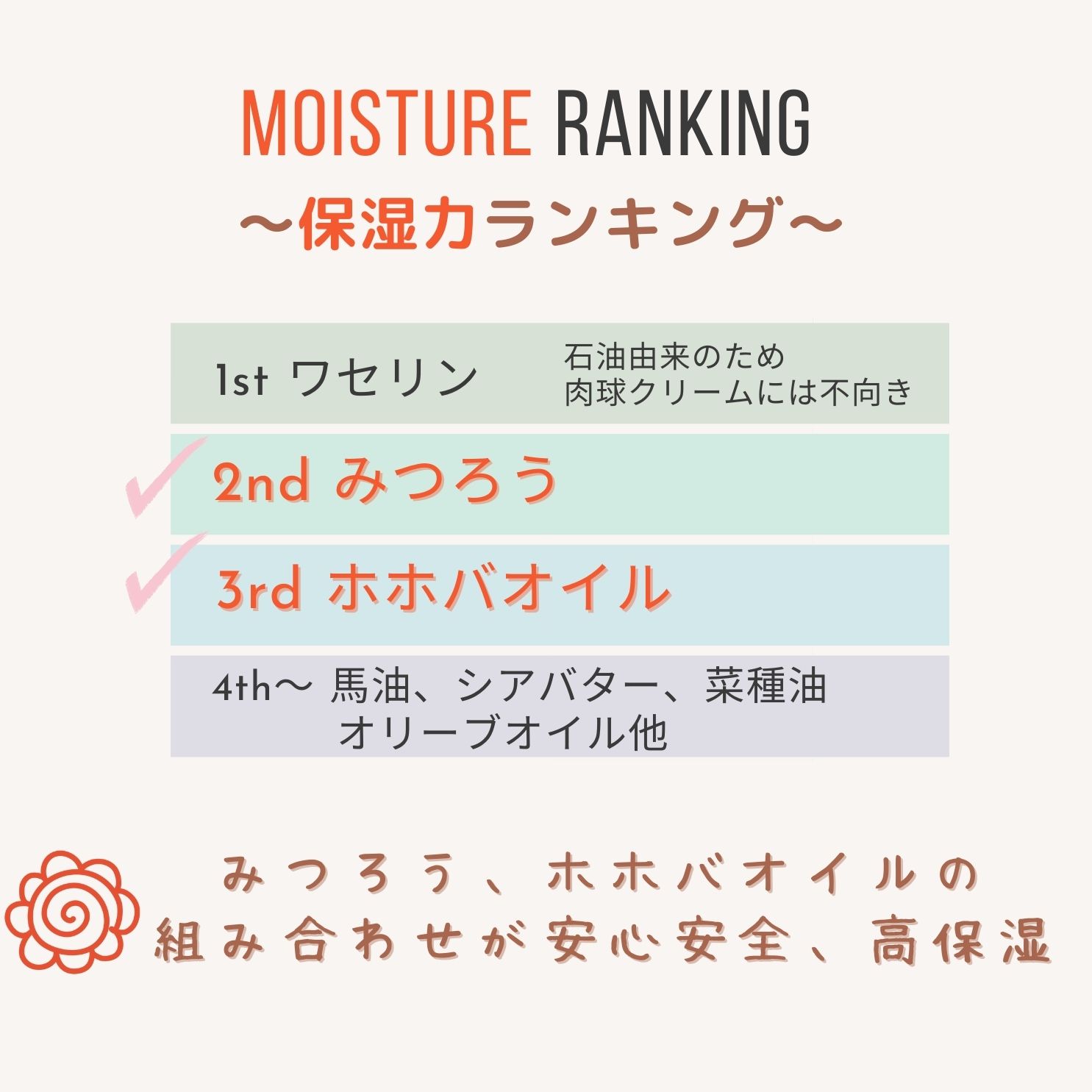【みつろう肉球クリーム】ホホバオイルとの組み合わせの秘密