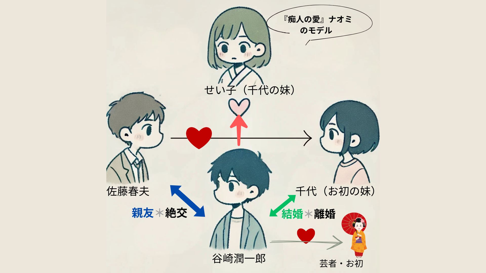 佐藤春夫、4月9日に生まれた文豪──千代と谷崎潤一郎、「細君譲渡事件」に揺れた心