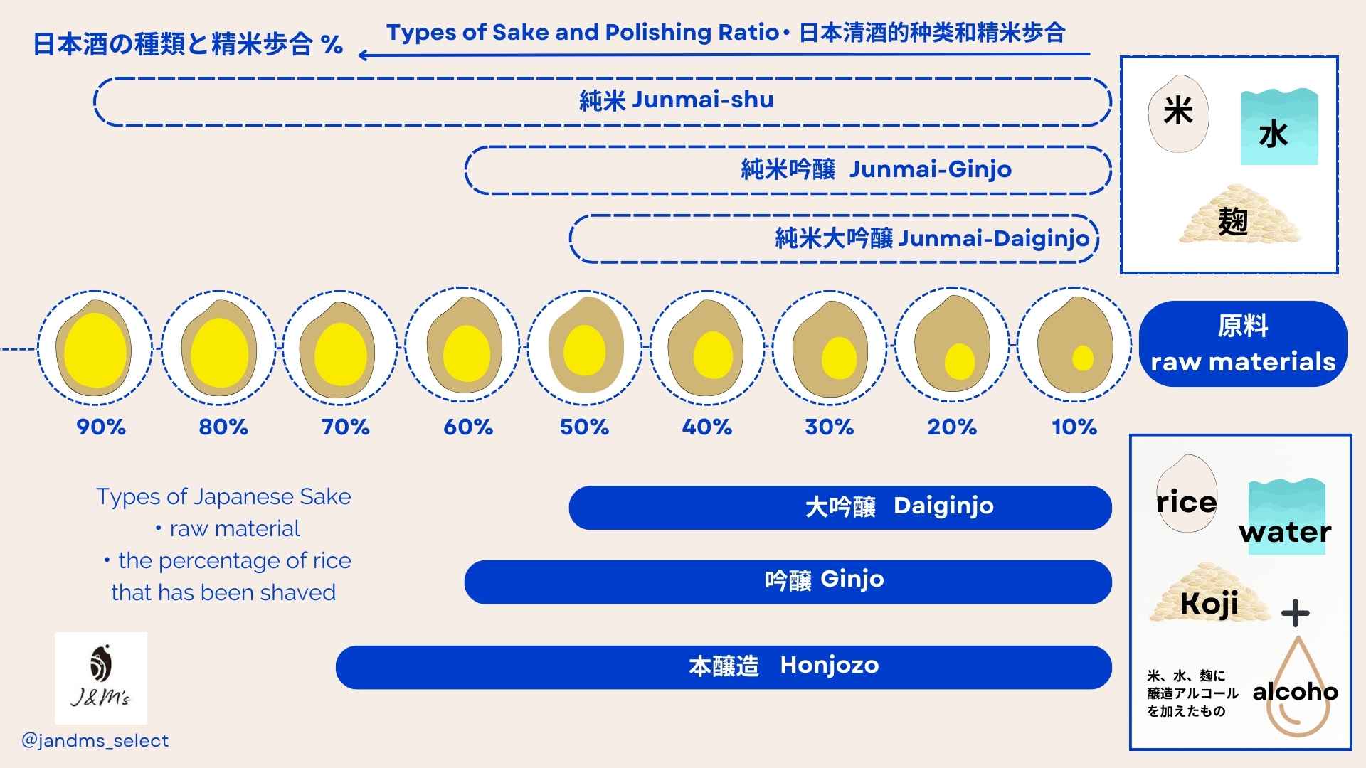 Specially Designated Sake　特定名称酒