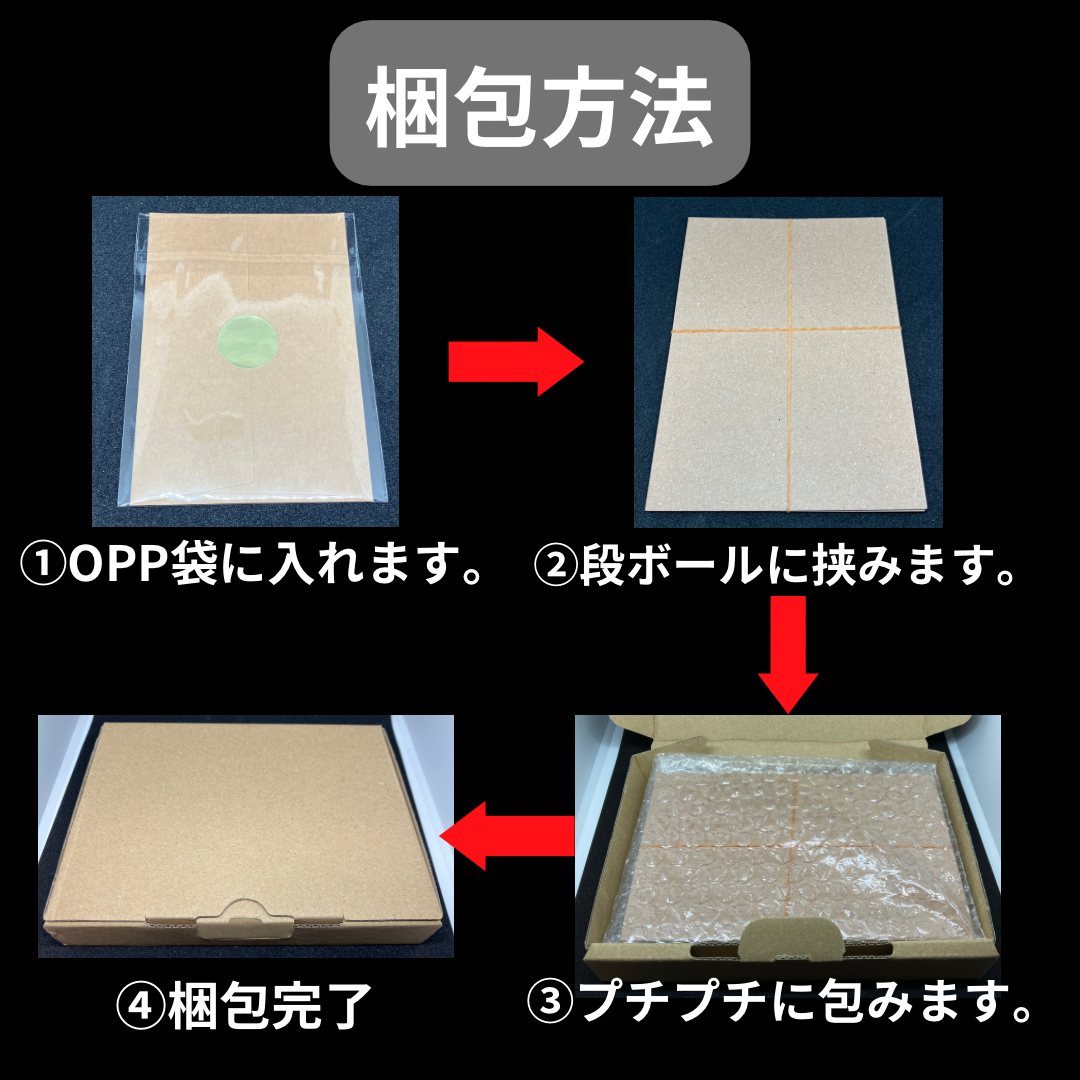 梱包方法について