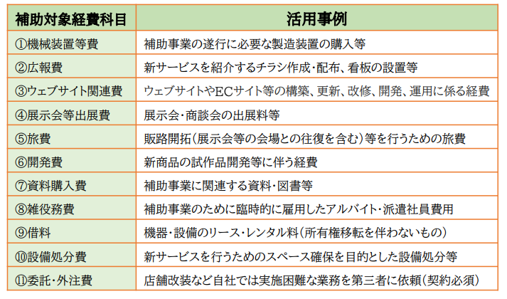 コーヒー豆販売店が50万円の補助を受けた例：　バーでももらえる「小規模事業者持続化補助金」