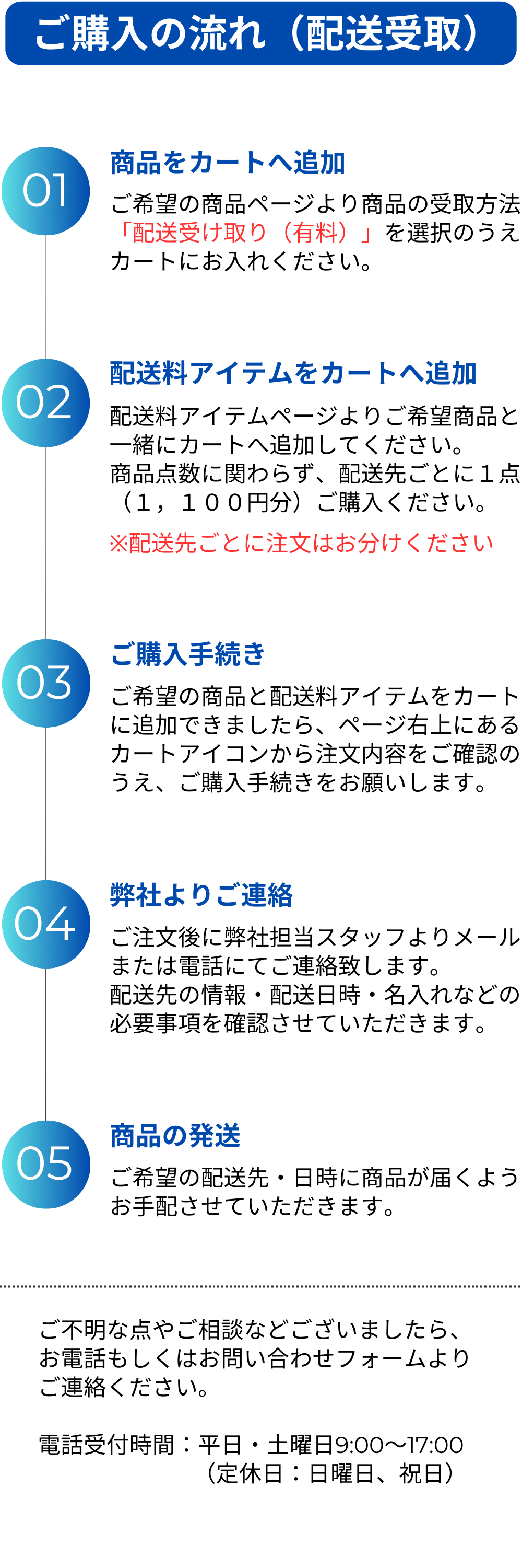 配送料購入の場合の利用手順