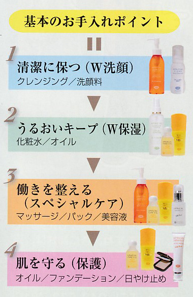 ●アプリシャルシリーズで美肌に導く、若見えスキンケア週間！！