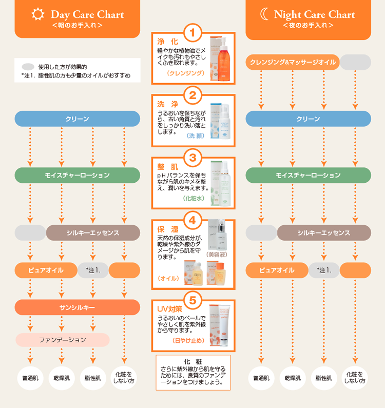 ●10年以上ご愛用者の方のご経験をお伺いしました。