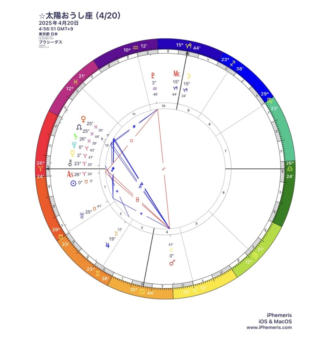 火星と冥王星の向かい合わせ