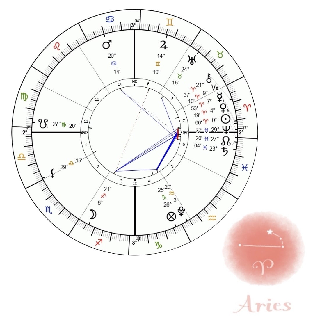 春分の日と占星術界隈の新年