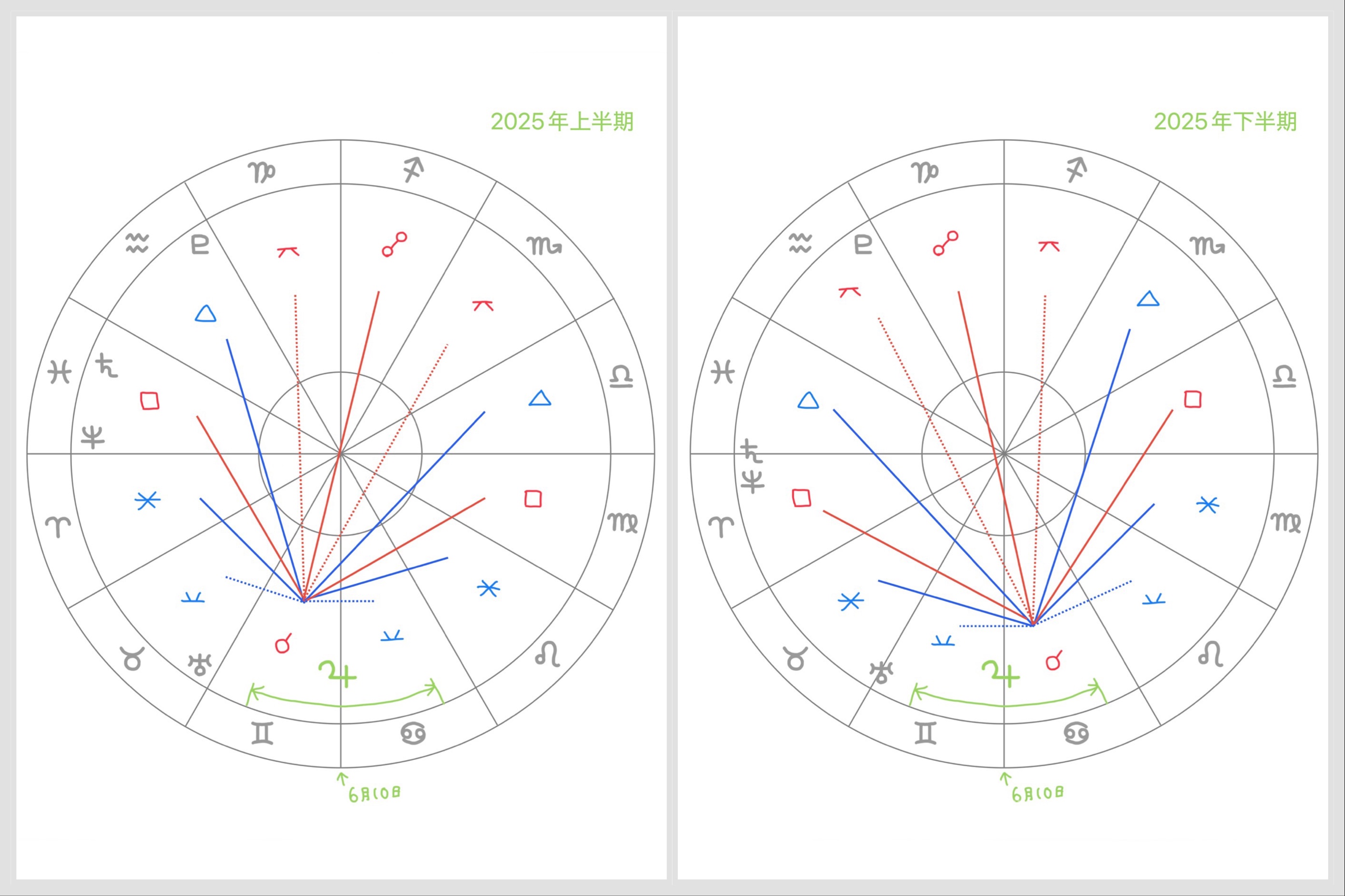 2025年の運勢のこと