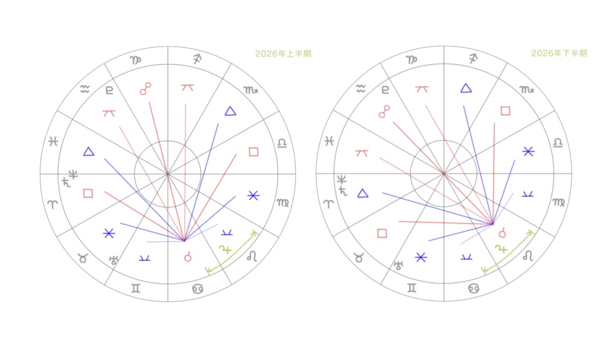 2026年の運勢のこと