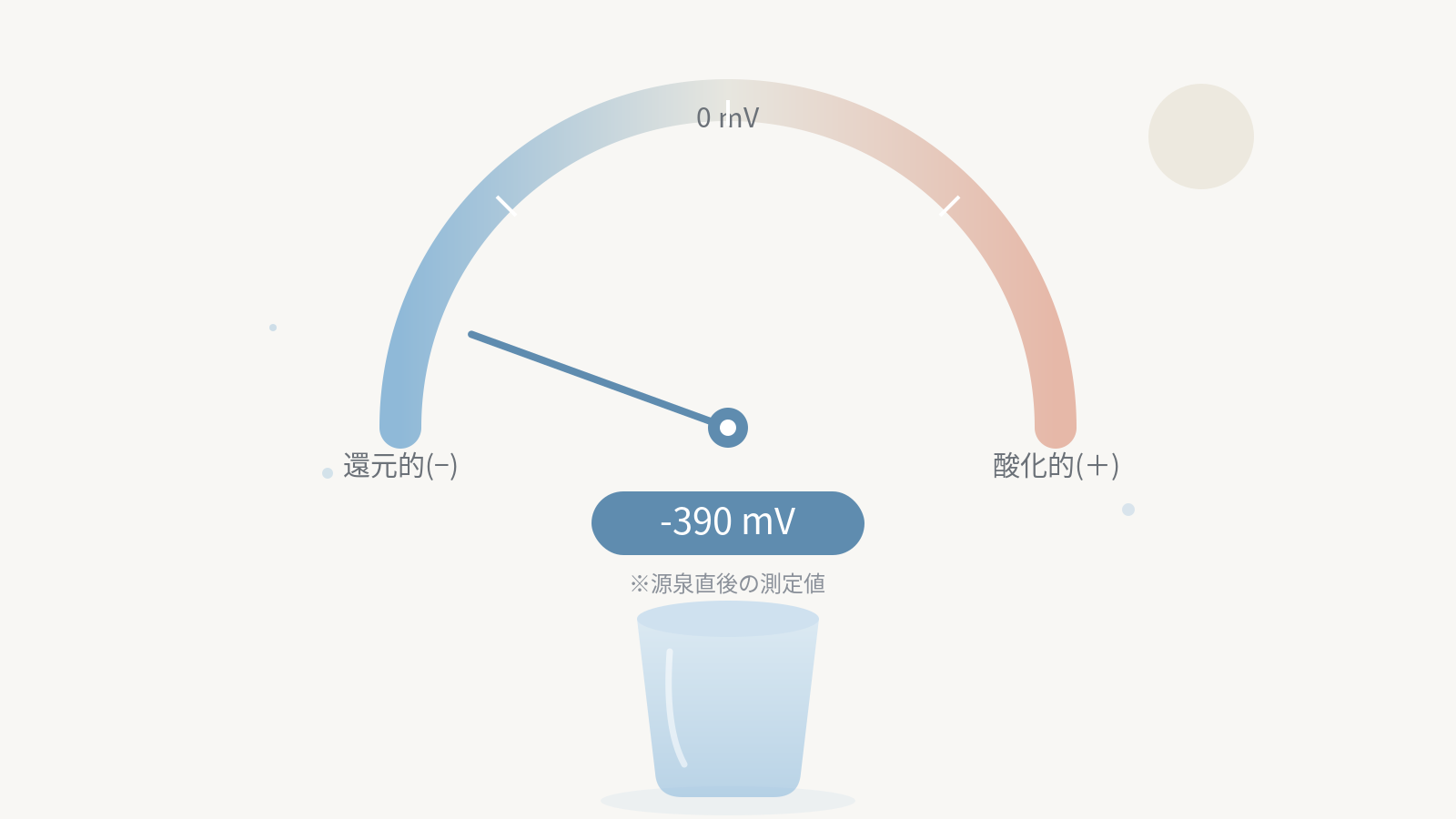ORP(酸化還元電位)とは?数値の読み方と水の見方