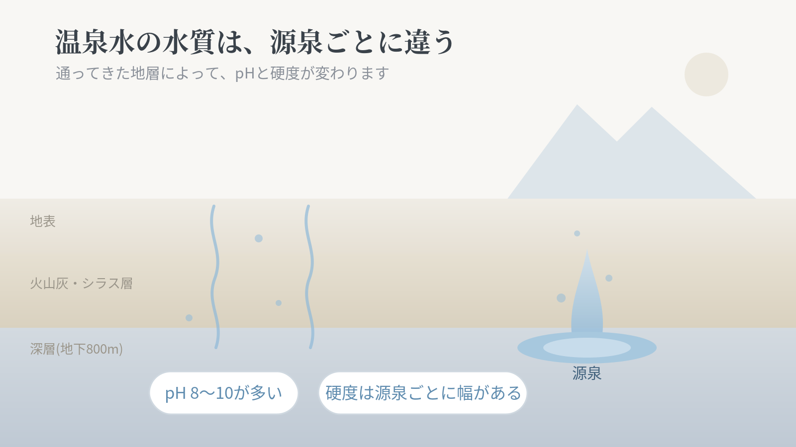 温泉水のpHと硬度とは?飲む温泉水の水質の見方を解説