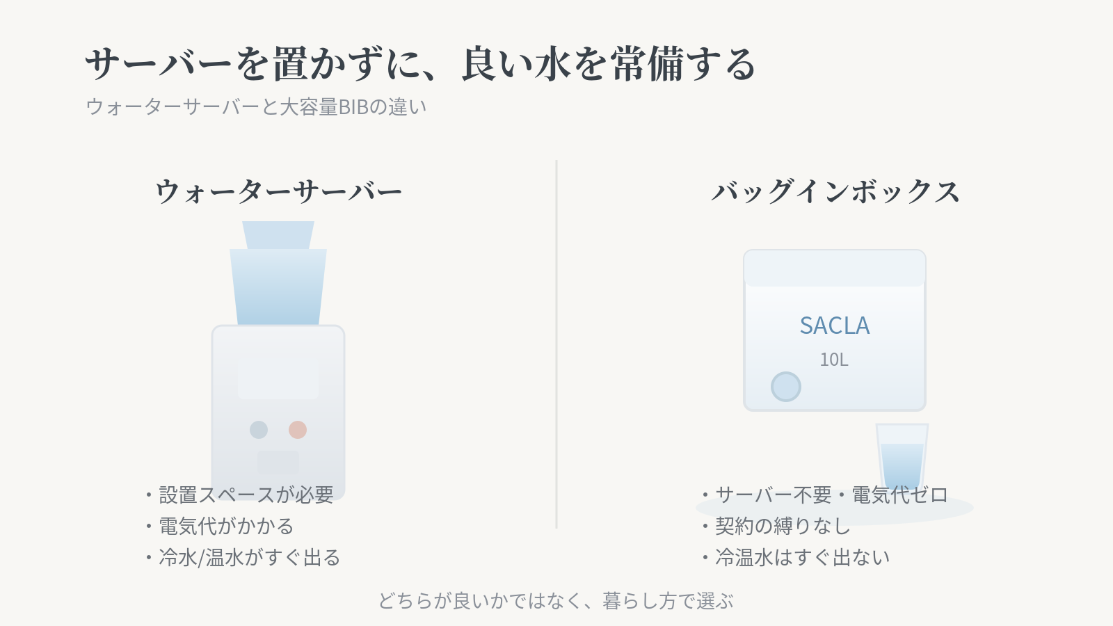 ウォーターサーバーの代わりは?大容量BIBという選択肢