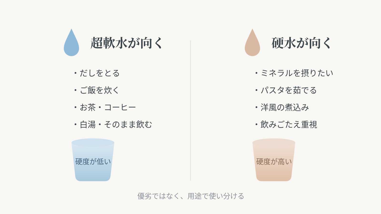 超軟水のデメリットとは?知っておきたい注意点と向き不向き