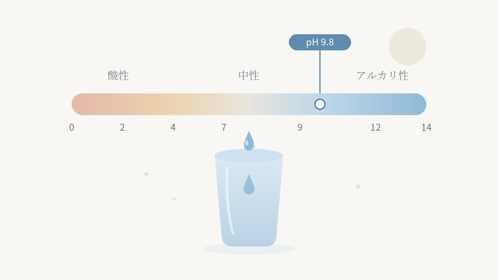 水のpHとは?アルカリ性・酸性の意味と飲み水の選び方