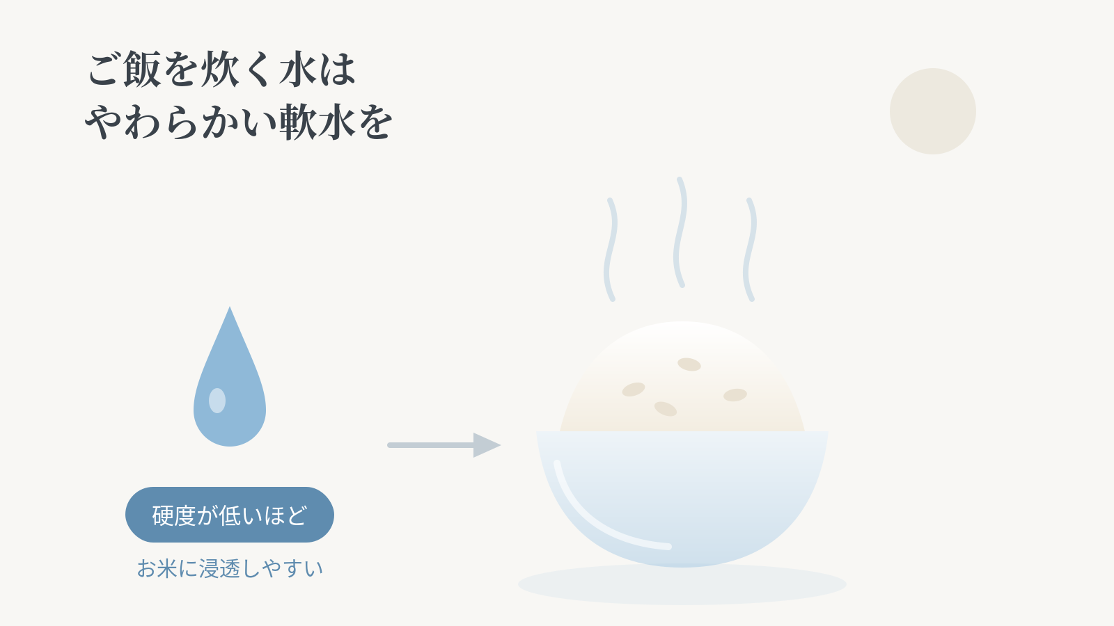 ご飯を炊く水は何がいい?軟水が向く理由と炊き方のコツ