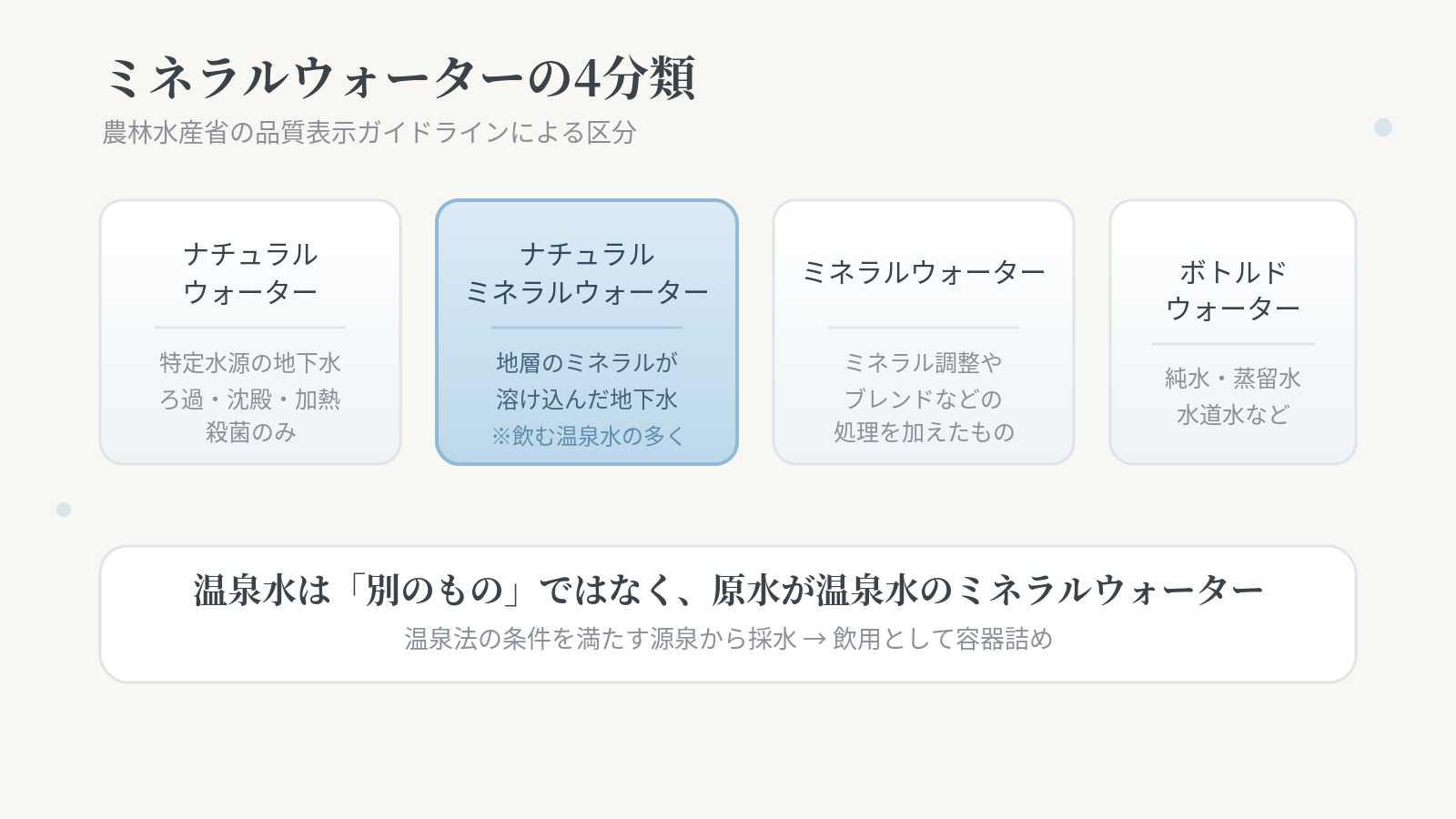 温泉水とミネラルウォーターの違いとは?種類と分類を解説