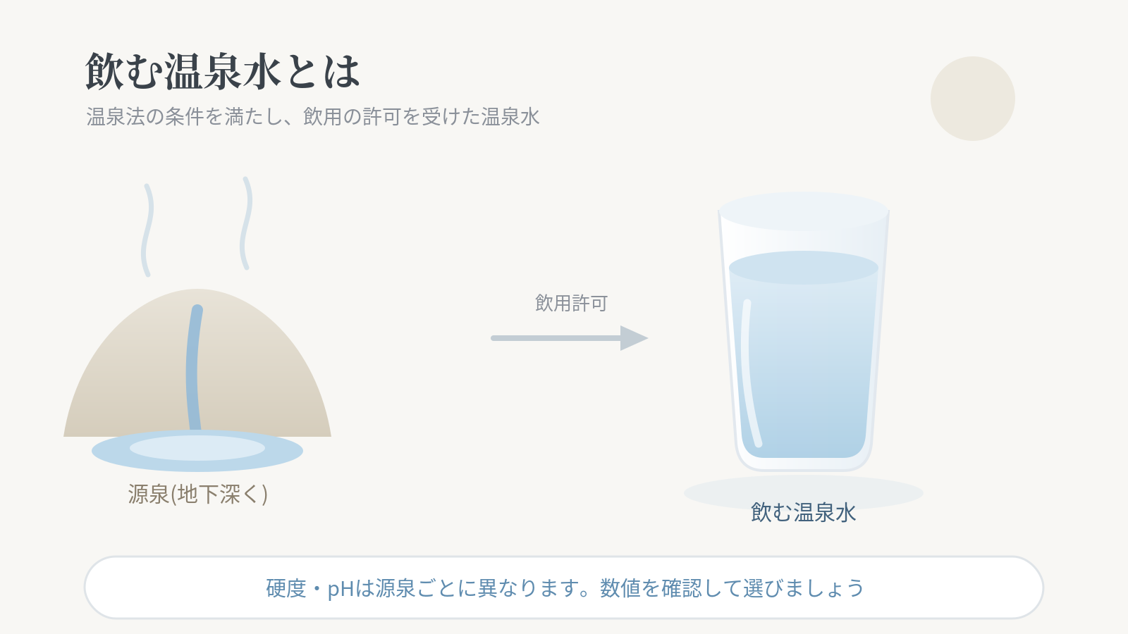 飲む温泉水とは?飲泉の基礎知識と選び方の基本