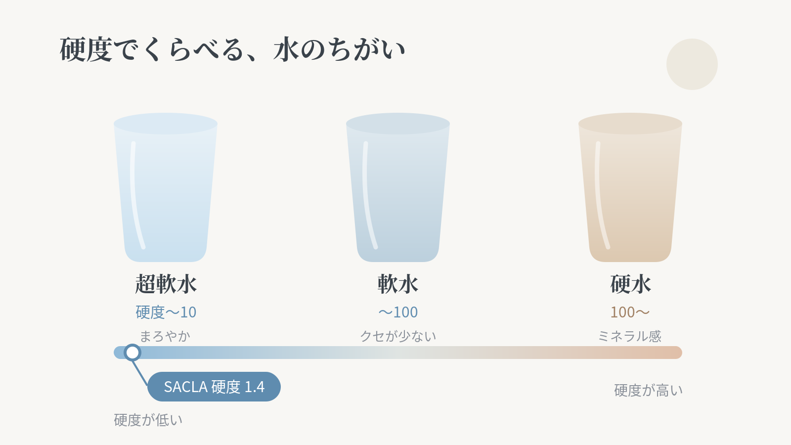 超軟水とは?硬度による違い・メリット・デメリットと使い方