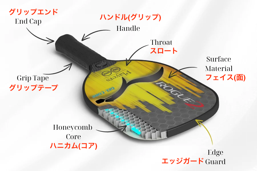 ピックルボールパドルのパーツの呼び方