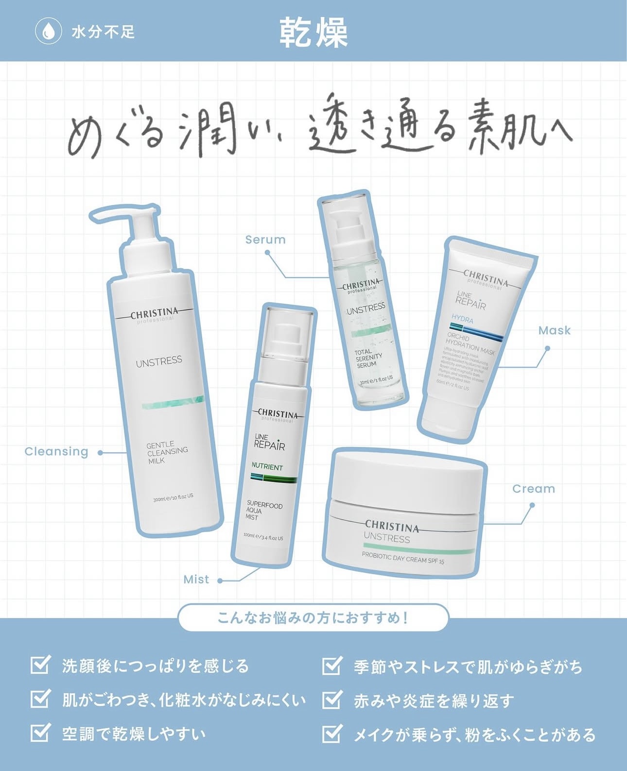 （ 乾燥 ）水分不足によるカサつき・つっぱりに