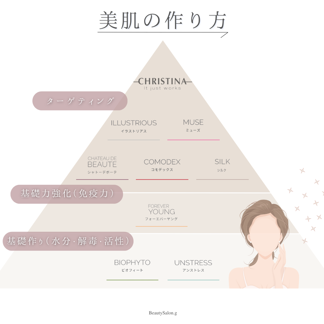 Christinaアイテムはお任せください♡
