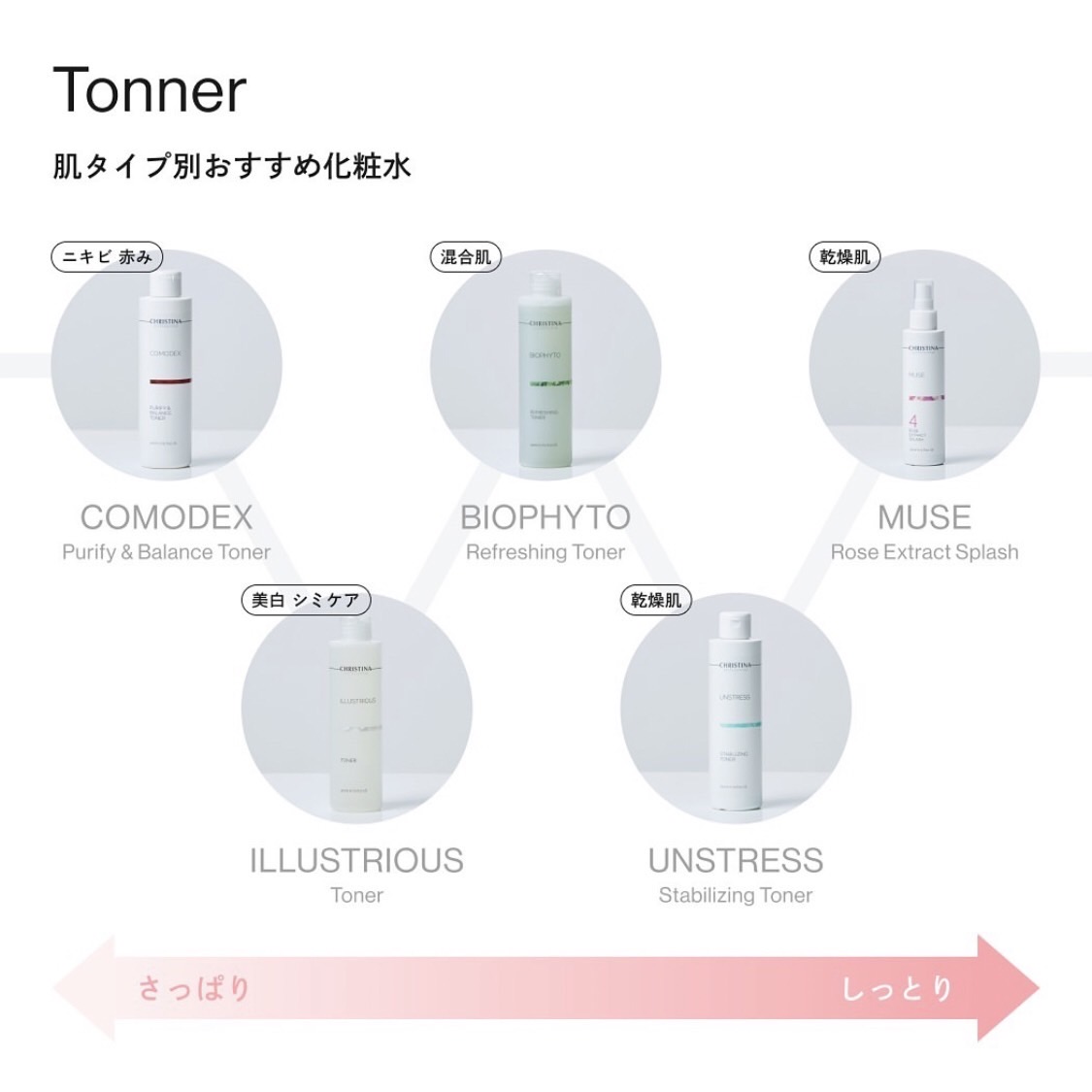拭き取り化粧水（COM.UN.ILL.MUSE.BIO）