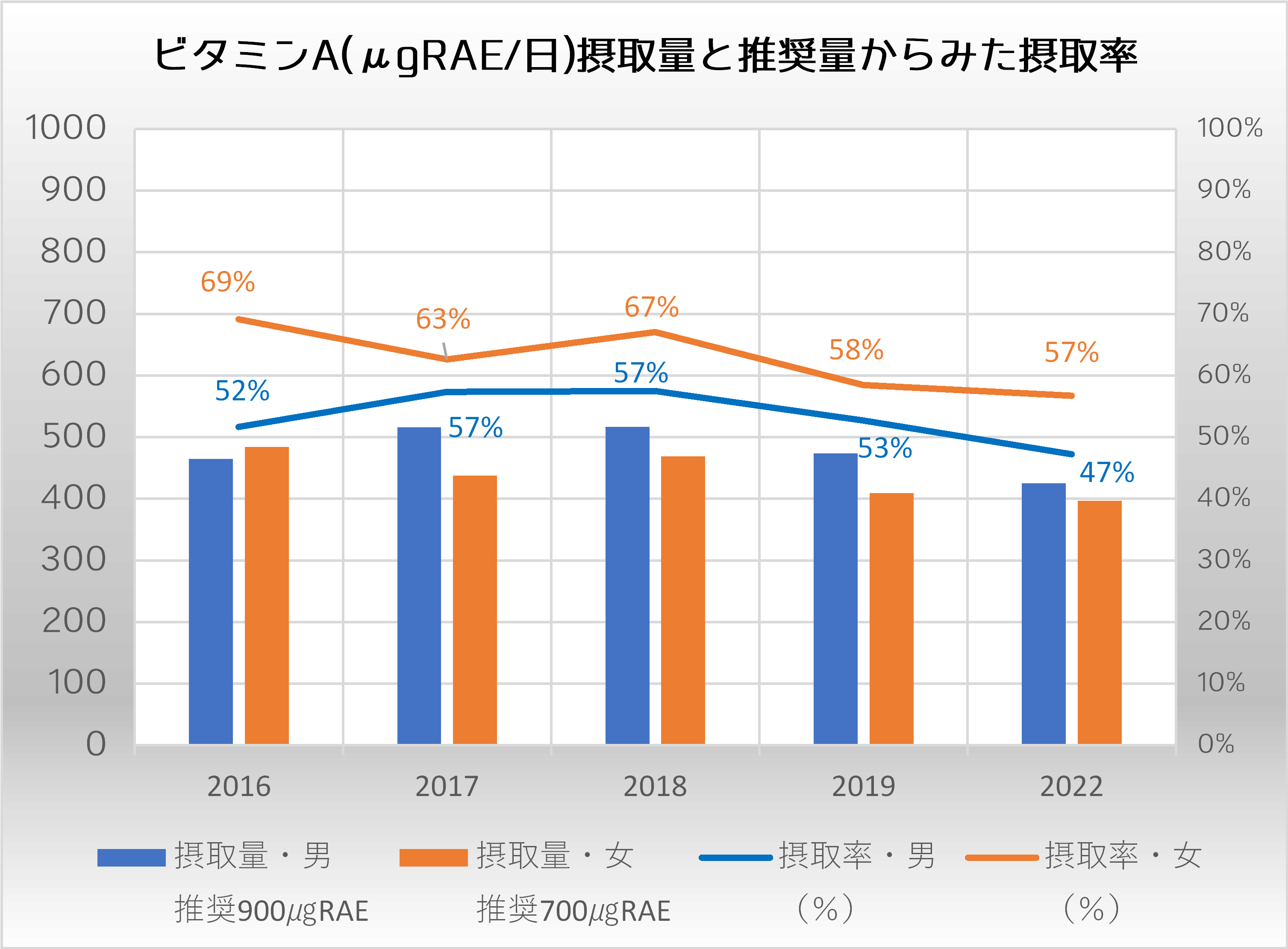 様々な体調不良の原因？のど・鼻などの”粘膜免疫”【ビタミンA】