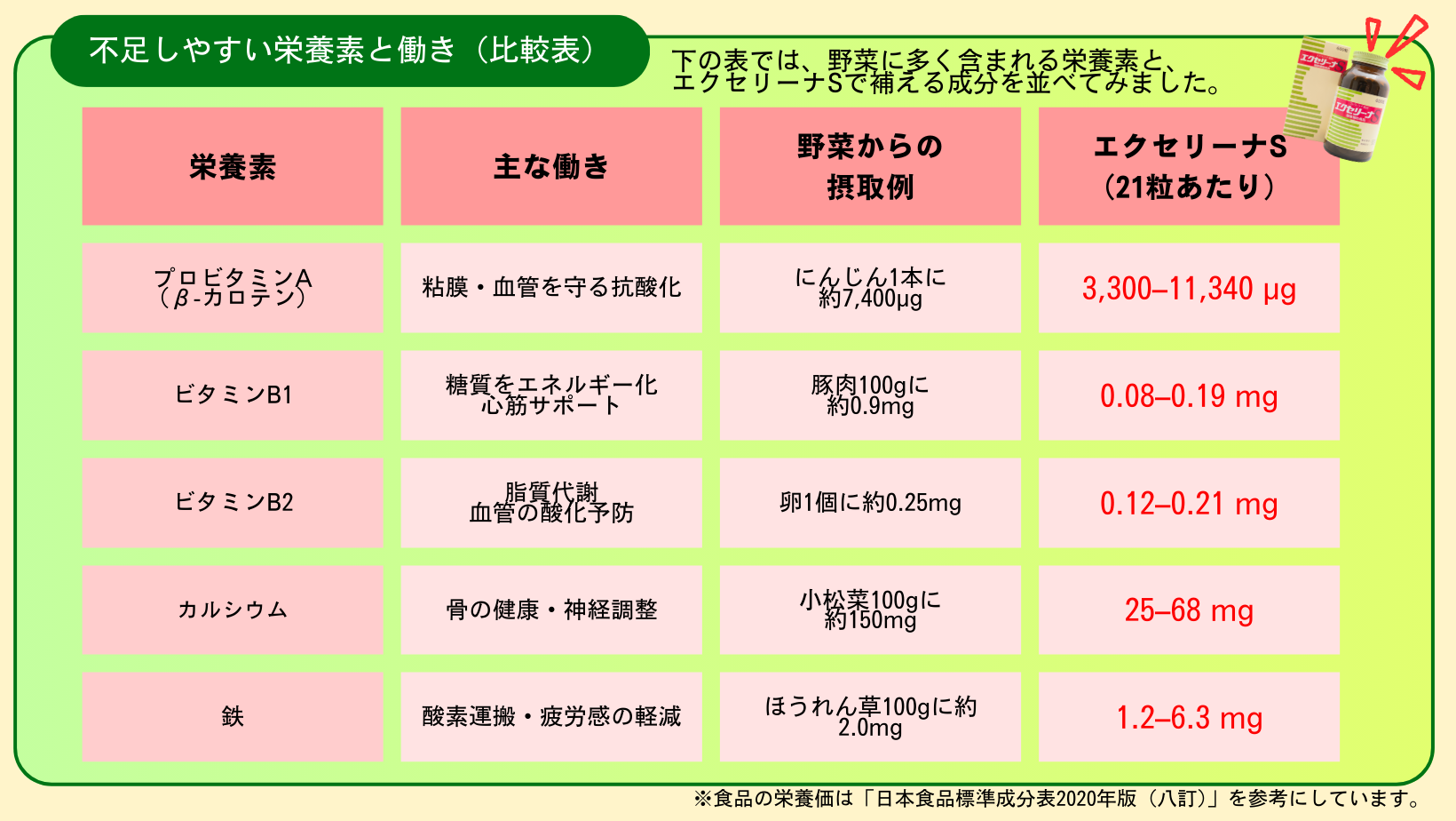 意識していても難しい!日本人に不足しやすい栄養素と“ちょい足し”の工夫