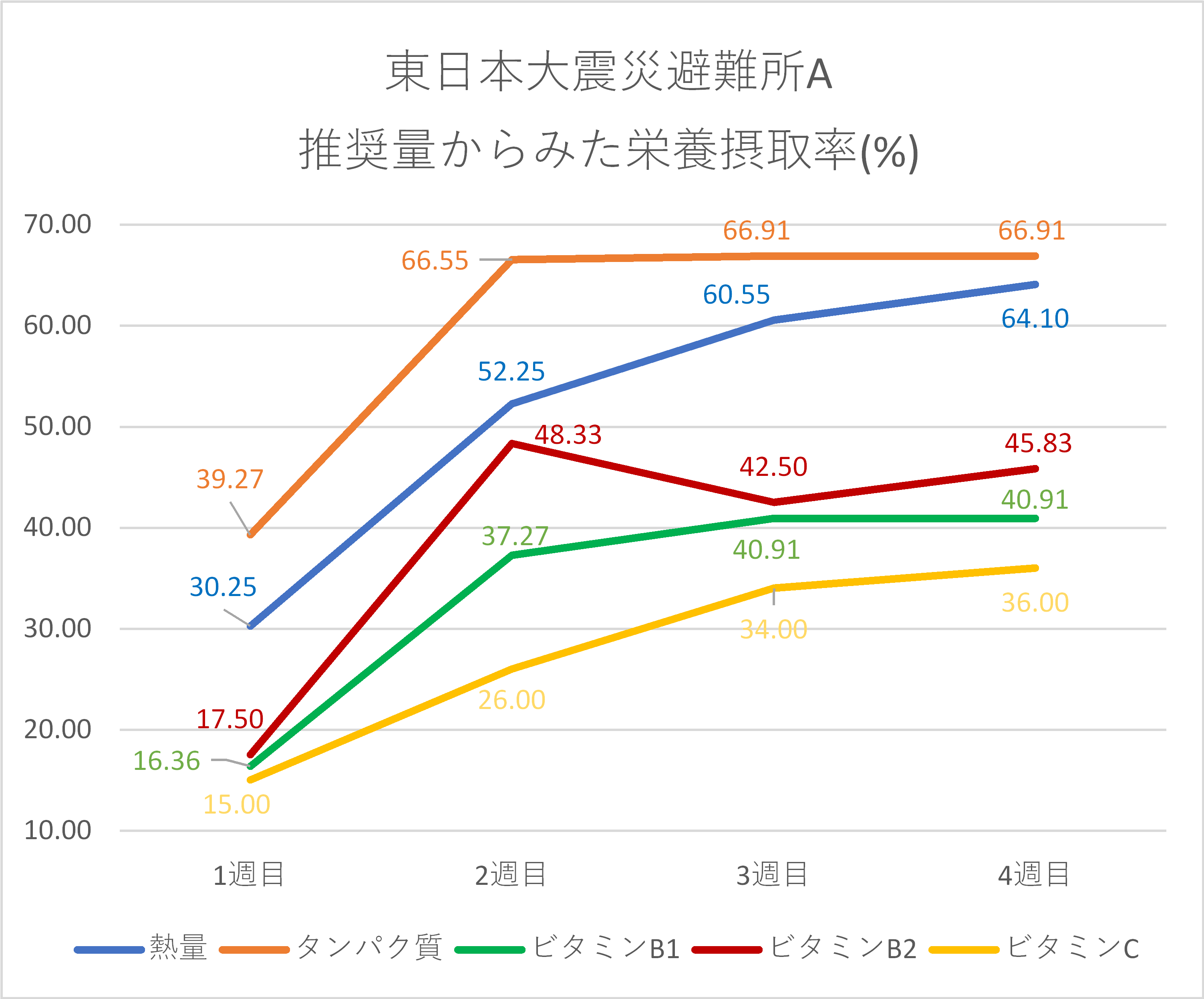 3月11日に考えたい「災害時の栄養」―備蓄にサプリメントという選択肢―