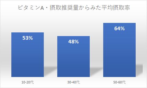 女性の悩みと不足している栄養素【月経痛】