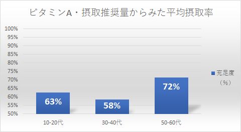髪のパサつき予防にもやっぱりビタミン