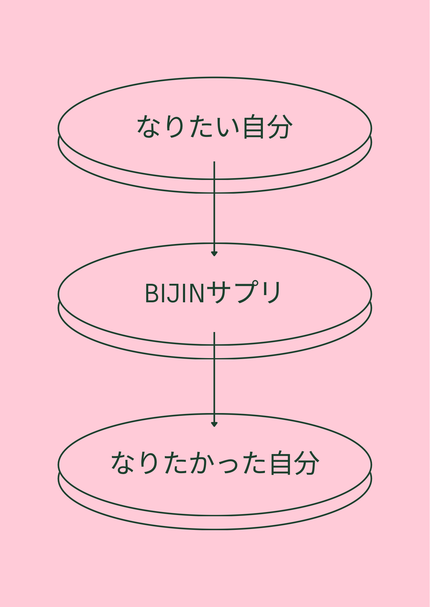 パフォーマンスを上げる秘訣はこれ！健康を支えるBijinサプリの力