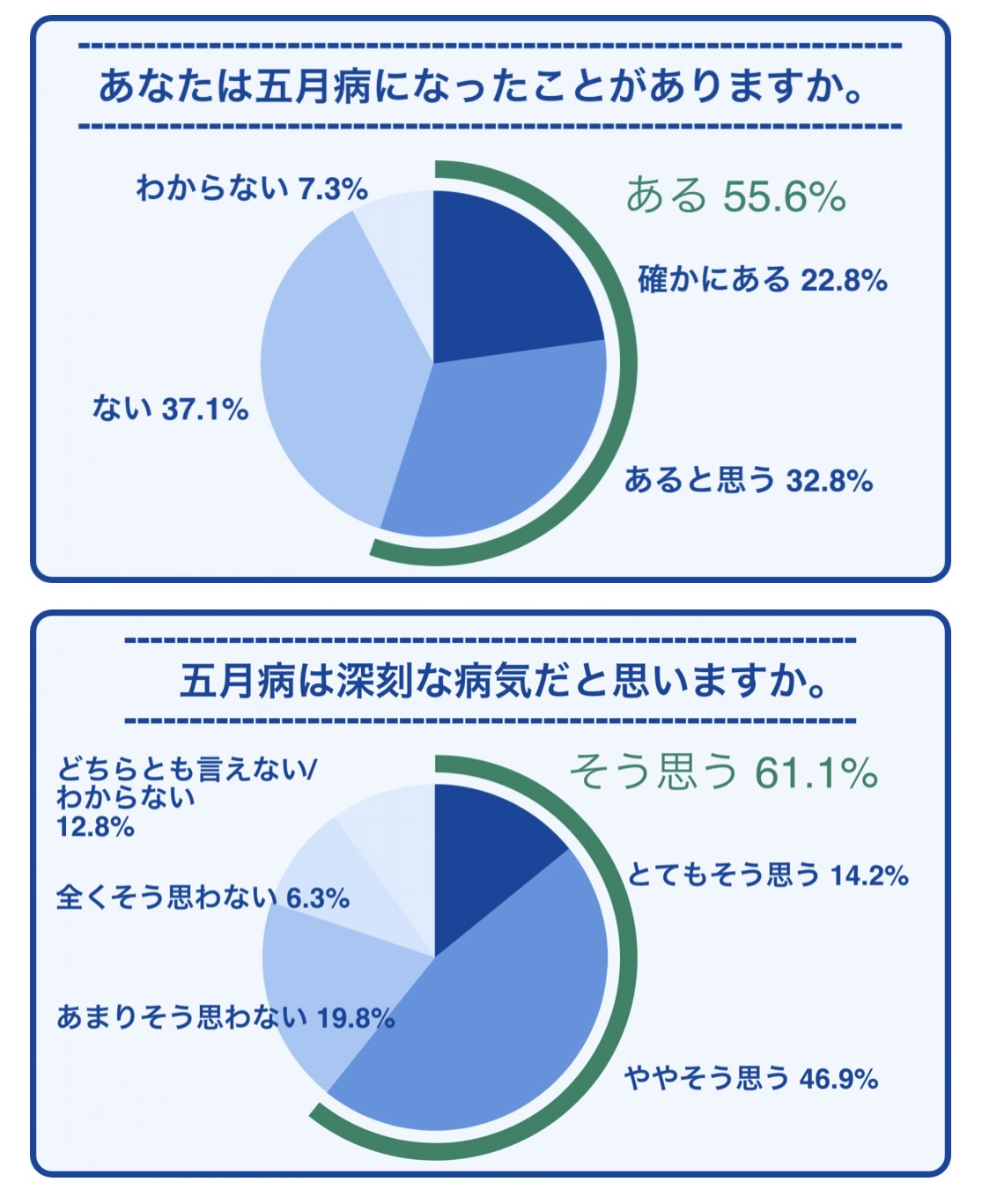 五月病に悩む方へ