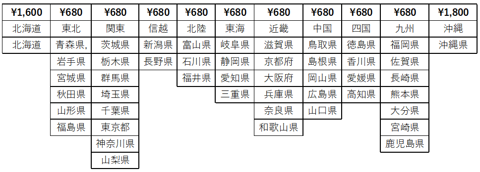 送料・配送方法について