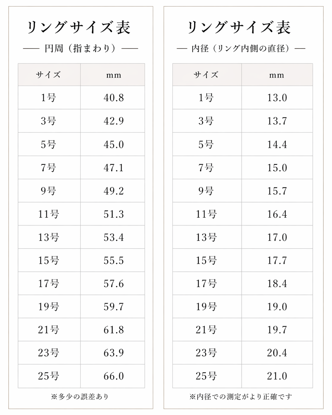 リングサイズの測定方法