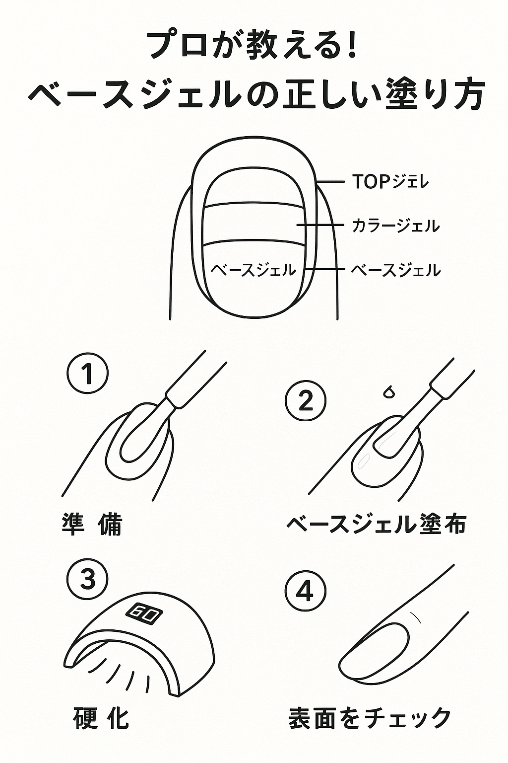 プロが教える！ベースジェルの正しい塗り方｜ネイルの持ちが変わる基本ステップ