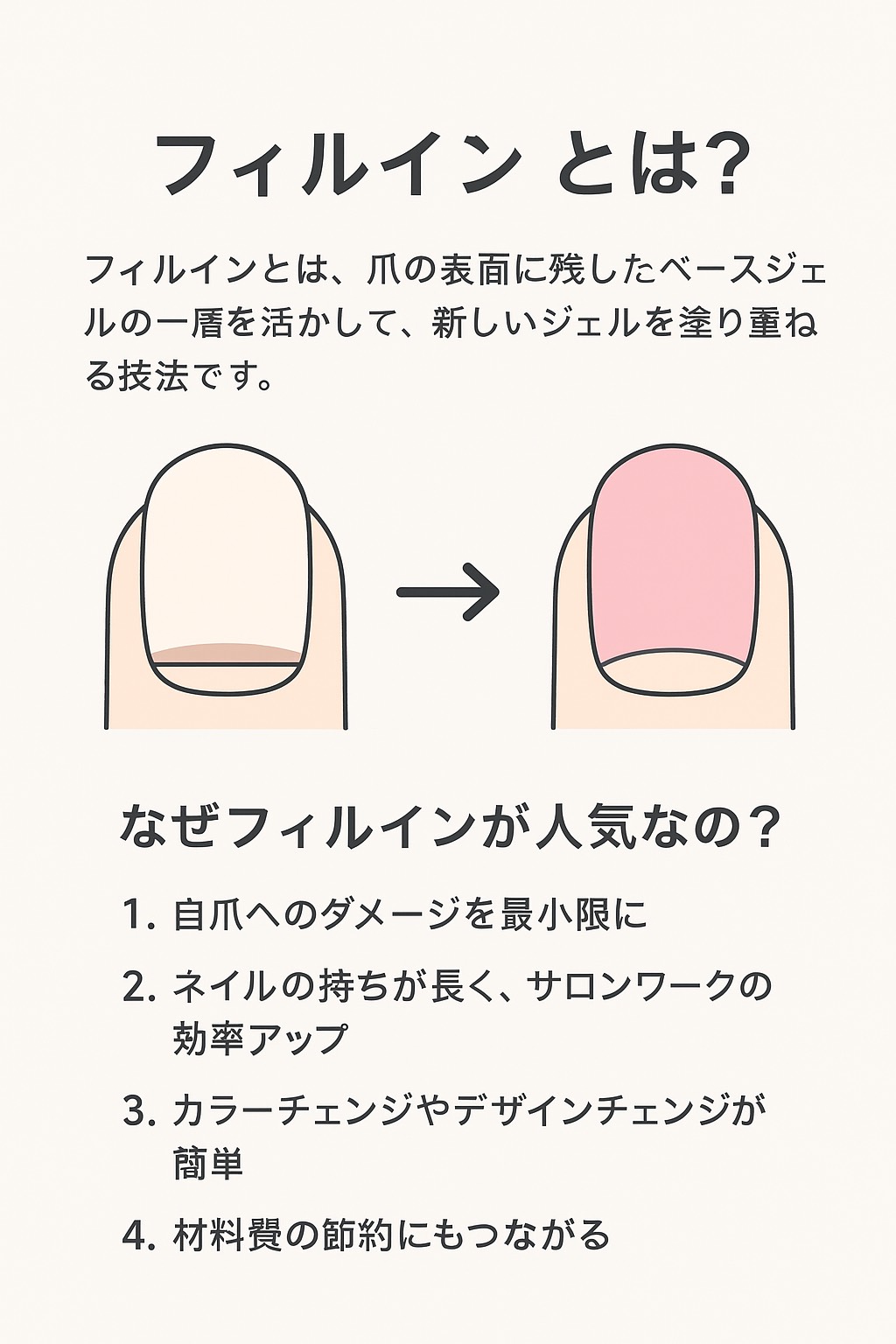 フィルインとは?ネイルスクール生・ネイリスト向け|やり方・メリット・おすすめビットを解説