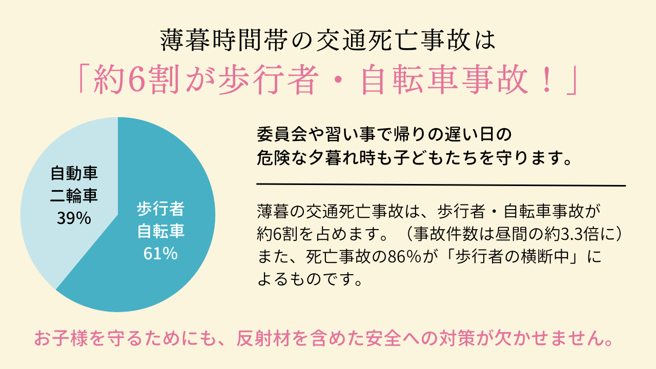 よりそう通学バッグの誕生まで