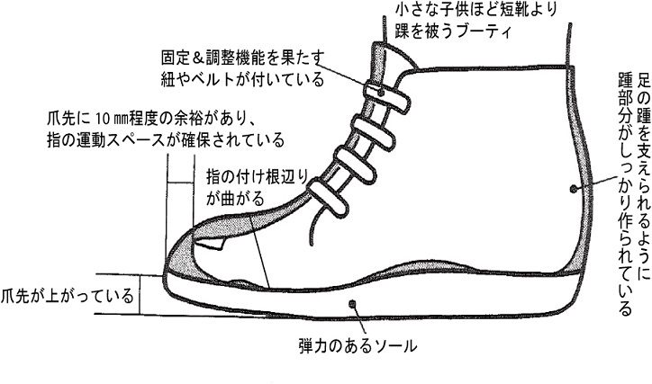 おさらいしましょう、良い子供靴とは、どんな靴?