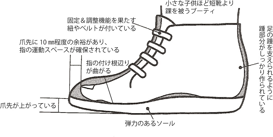 改めて問います。靴って、何でしょう？