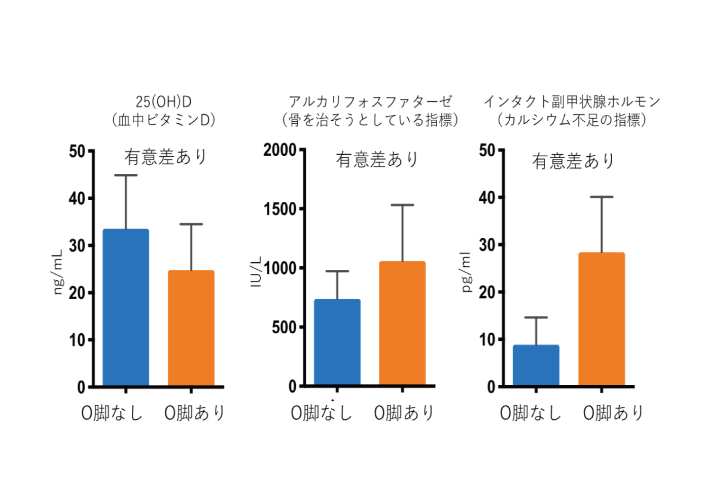 赤ちゃんのＯ脚に新事実で思うこと