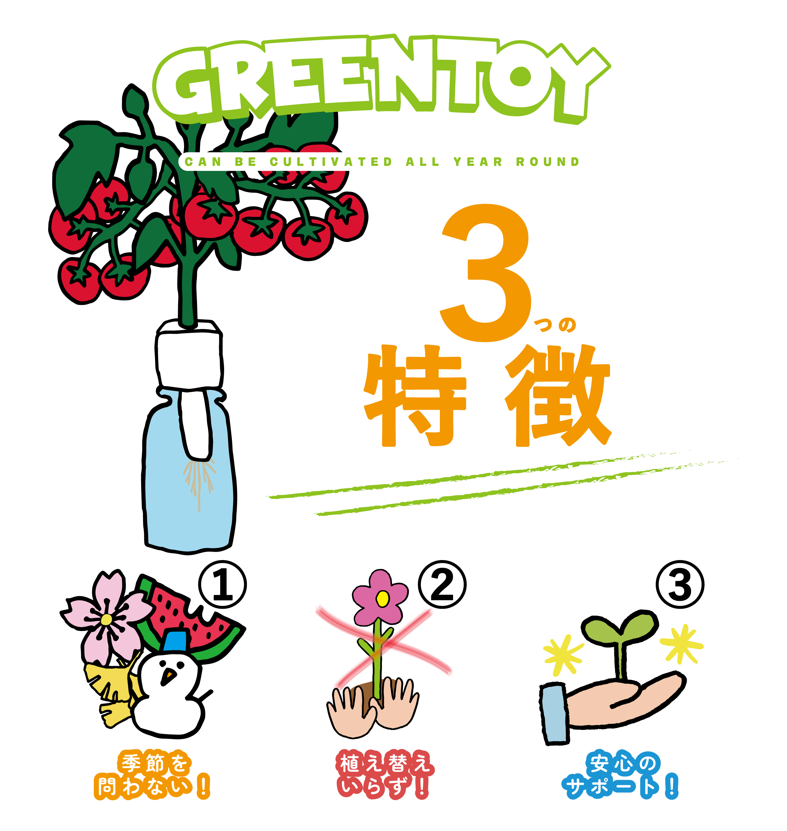 GREENTOY(グリーントイ)とは？