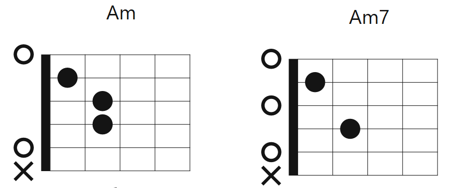 どちらのコードがお好み? 「Am」 vs 「Am7」