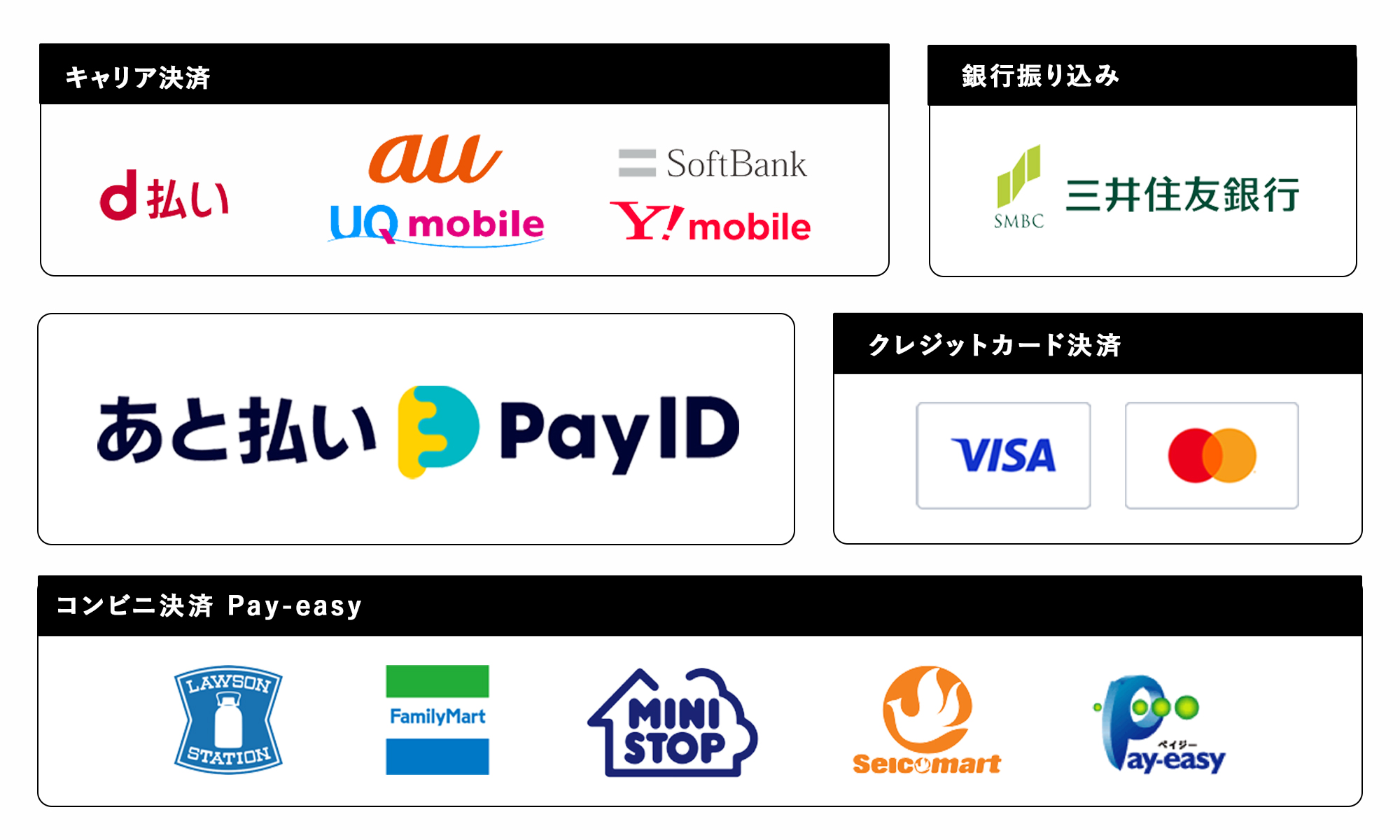 お支払い方法＆送料