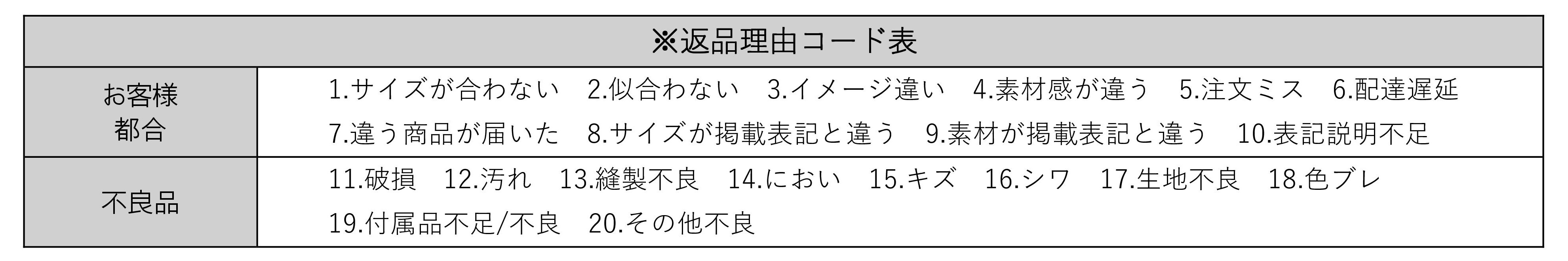 交換・返品対応についてのご案内