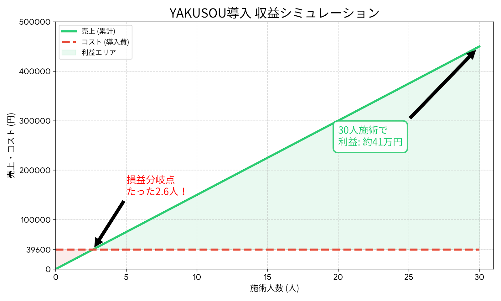 店販に頼らないサロン経営へ。お客様にプレッシャーを与えず「リピートされる」ハーブピーリング