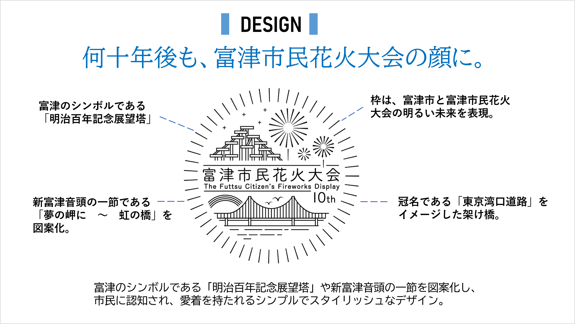 デザインに込めた想い【2025富津花火応援ステッカー】