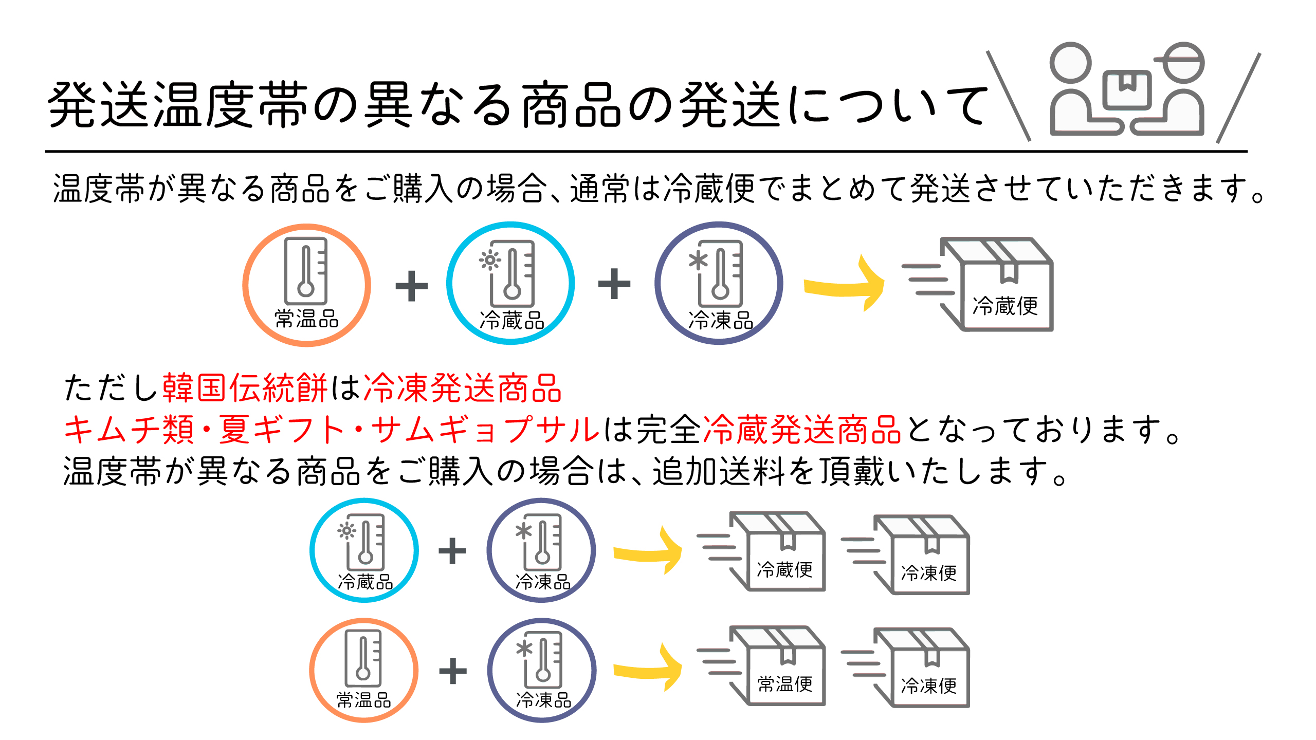 初めてお買い物される方へ
