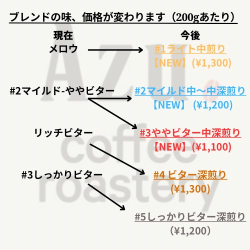 ブレンド一新いたします