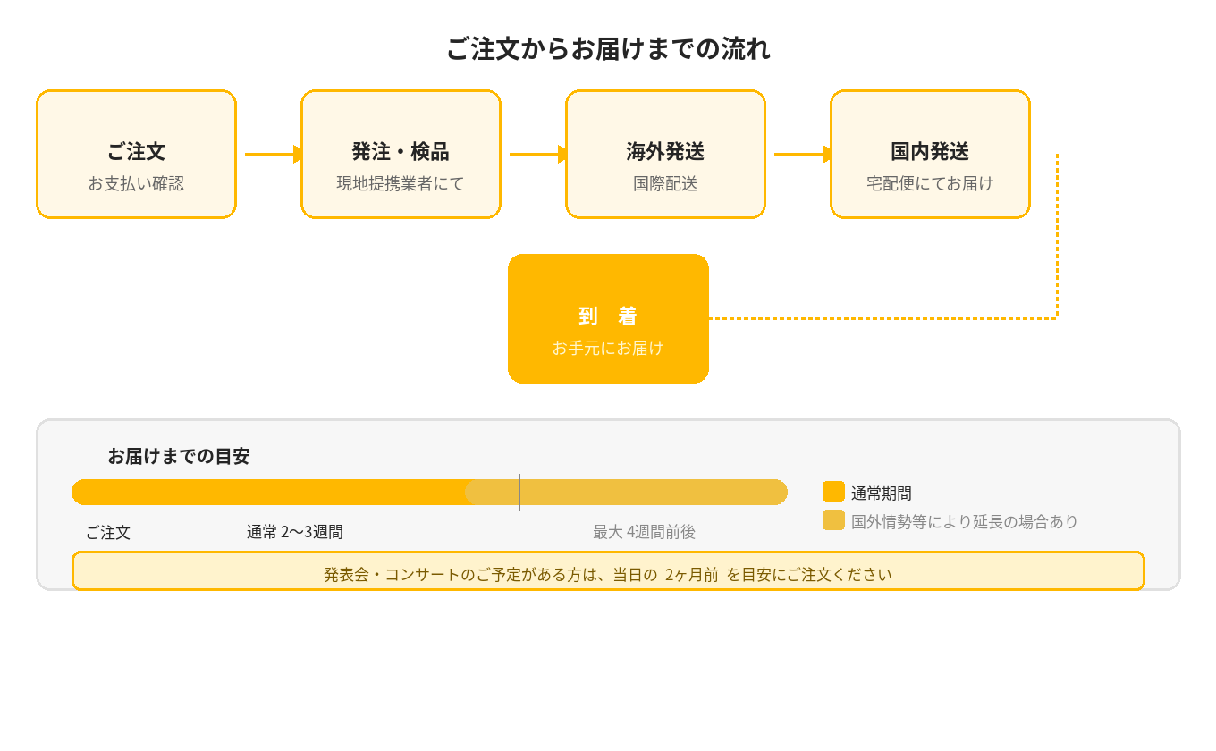 ご注文ガイド