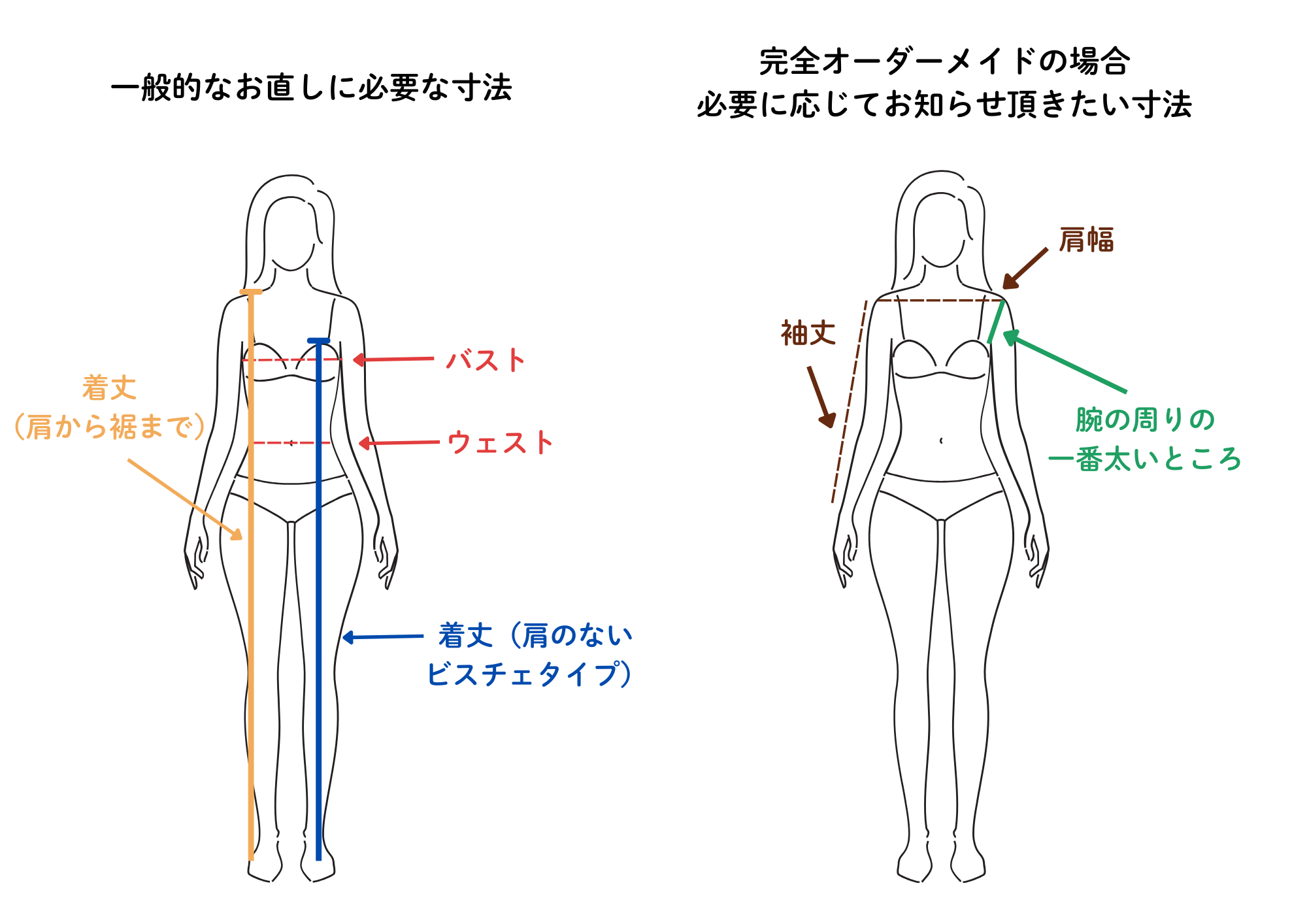 採寸のイメージ